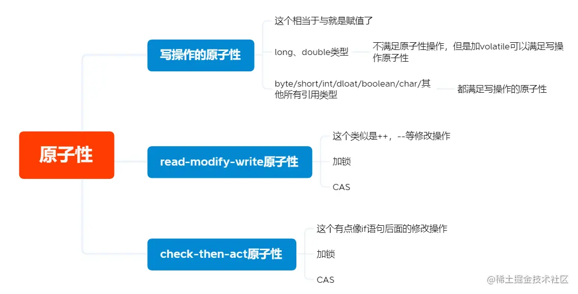 image-20220108151718500