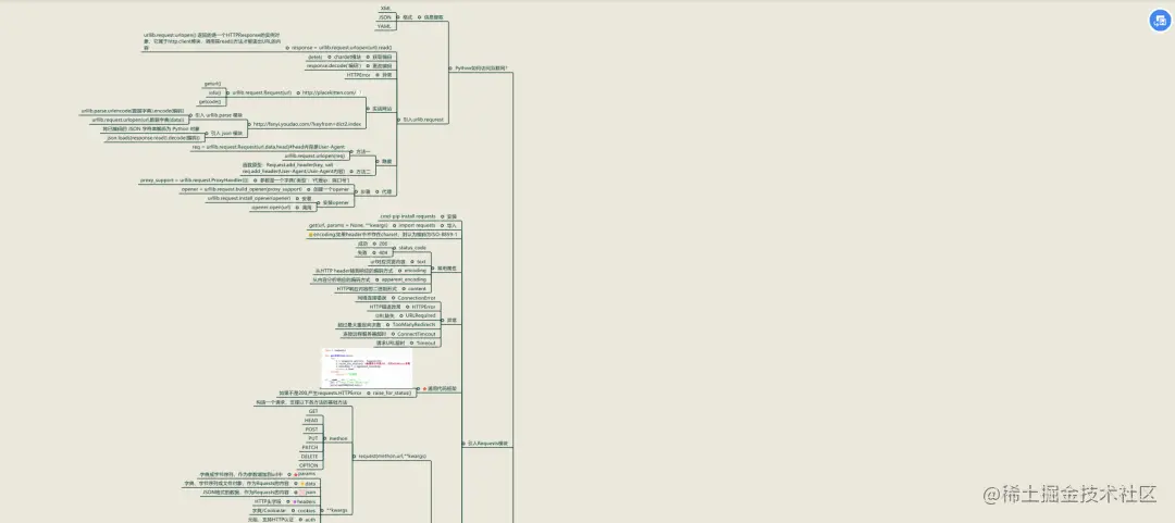 一张思维导图，搞定所有Python基础知识，快拿走