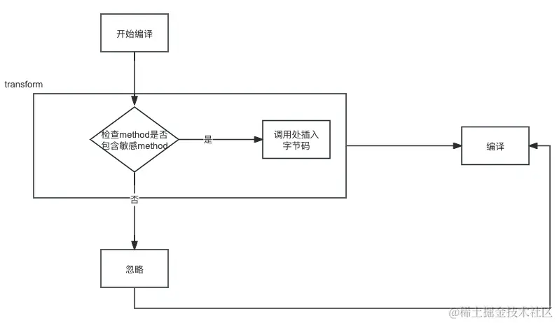 file