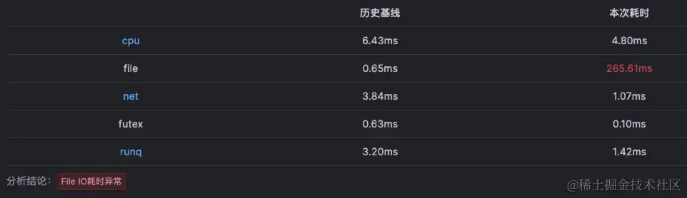 最佳实践：深入理解线程池参数设置