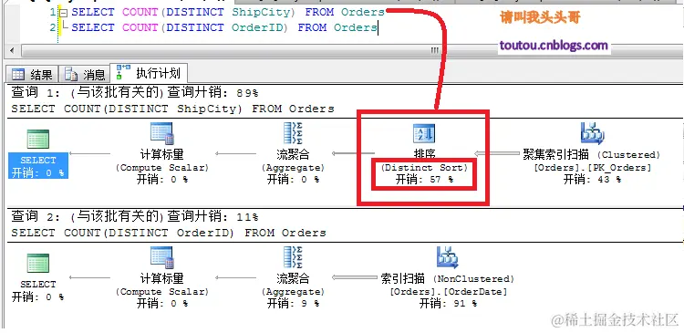 SQL Server 聚合函数算法优化技巧