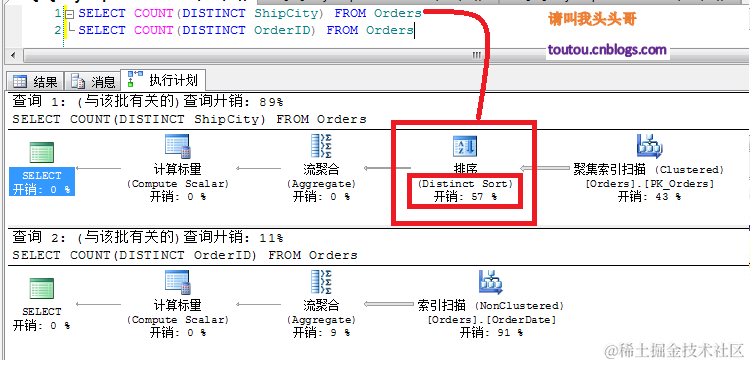 SQL Server 聚合函数算法优化技巧