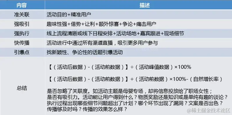 图示“强、准、快”