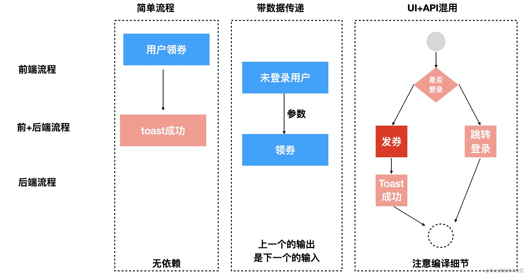 摆脱 996——GitHub 热点速览 v.21.03_https://bianchenghao6.com/blog_Python_第8张