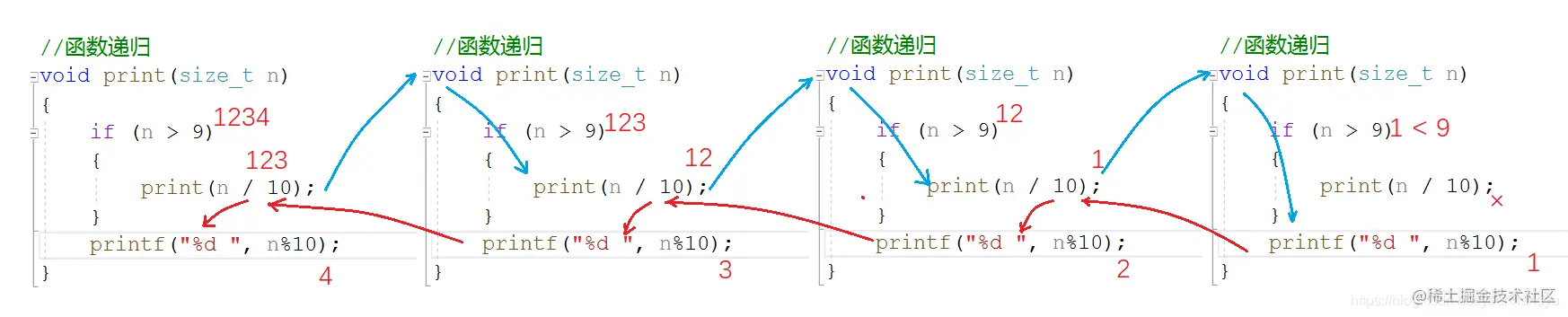 函数递归调用示例