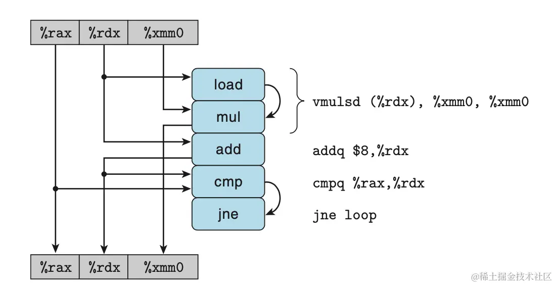 data_flow1.png