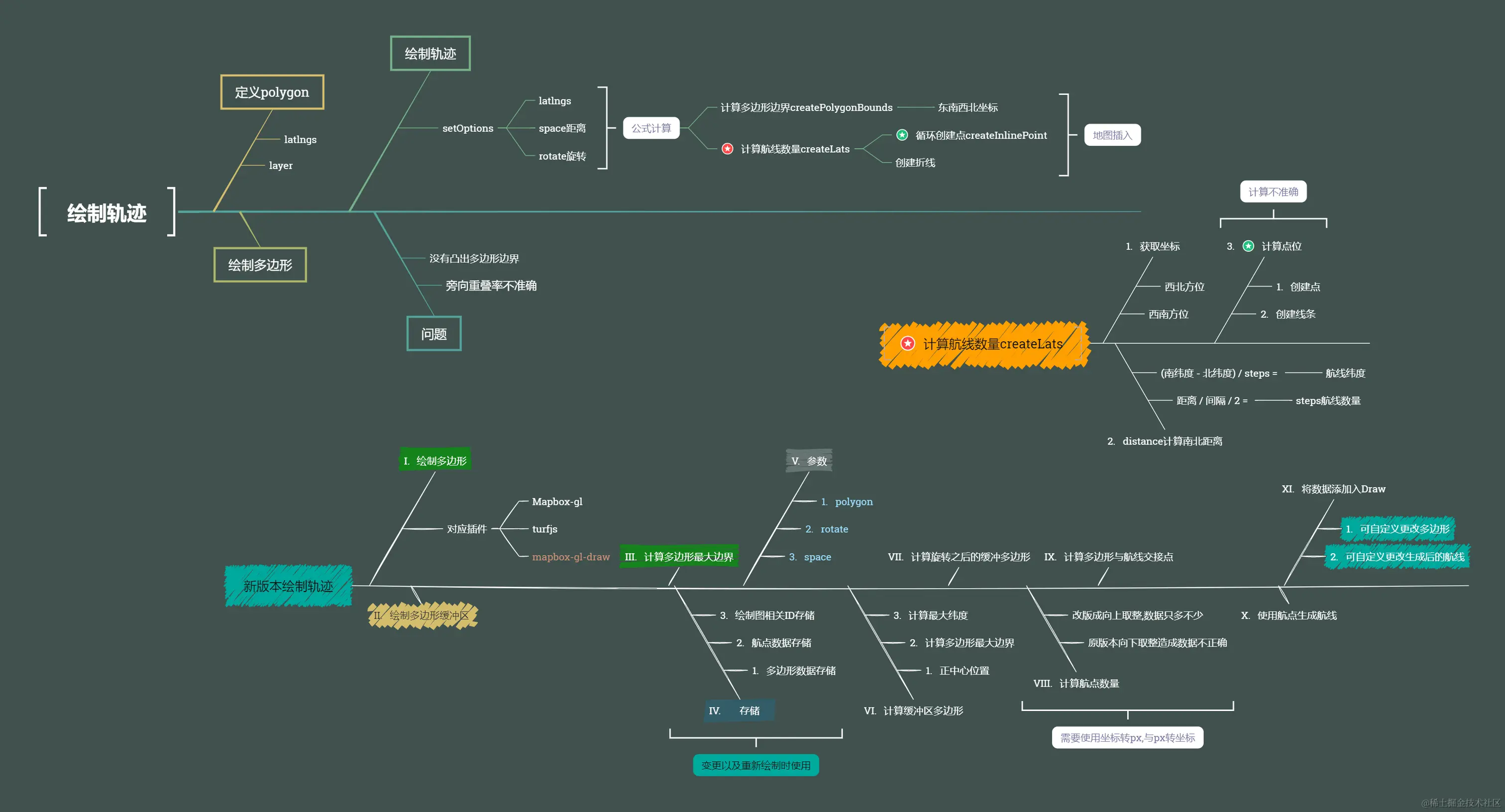 mapbox-gl-gis