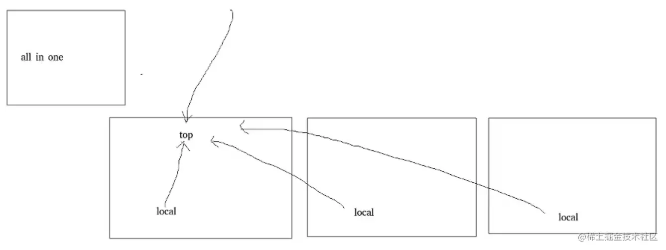 D:\代码笔记\HCIE—Cloud Compueing V2.0\image-20221107155130657.png