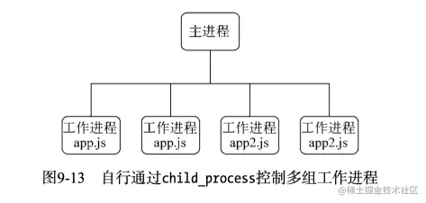 深入浅出Node.js 2019-10-11 21-28-54.png