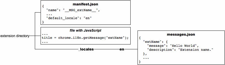  I18n MdEditor