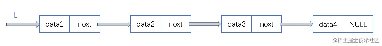 单链表