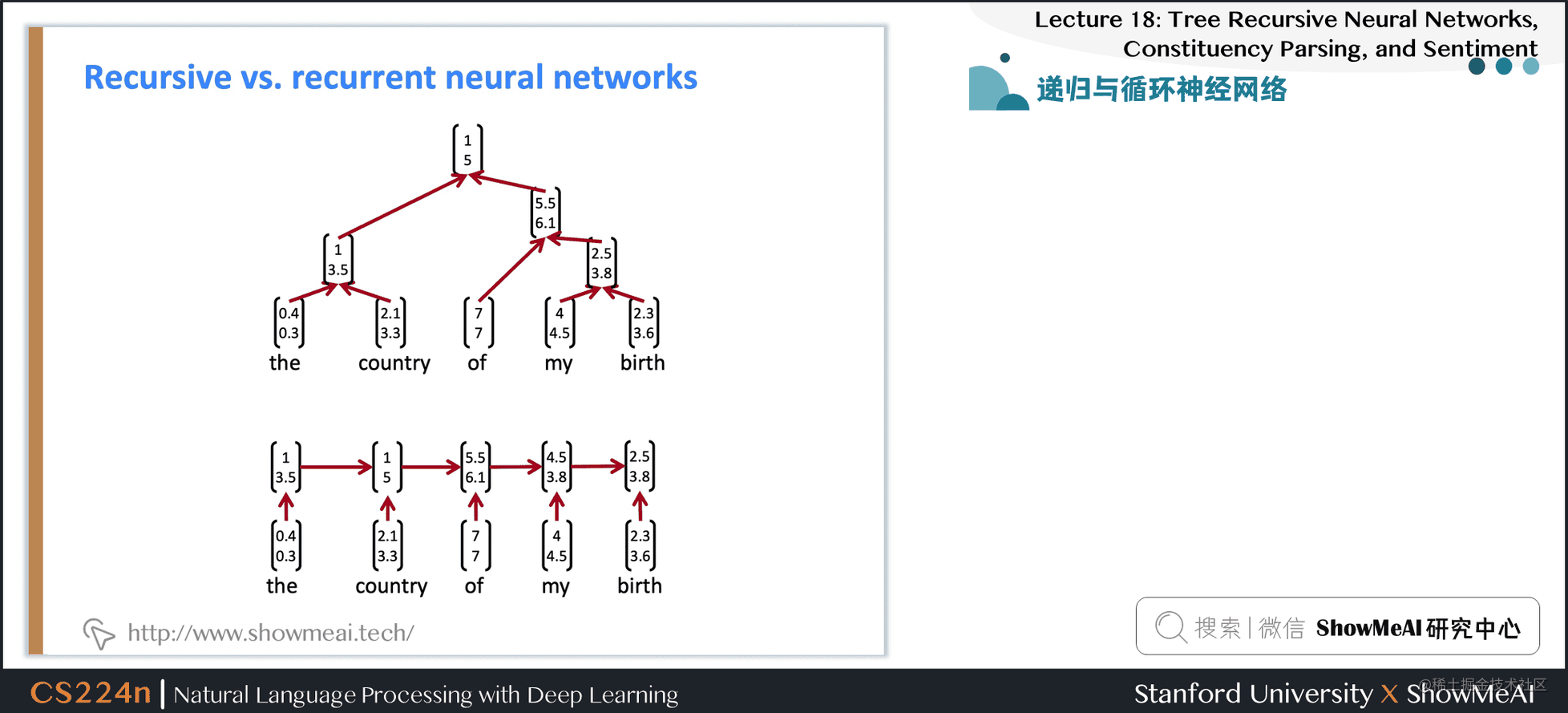 递归与循环神经网络