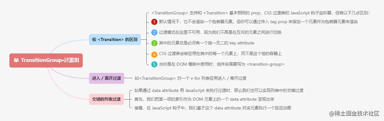 5.2TransitionGroup·过渡组.png