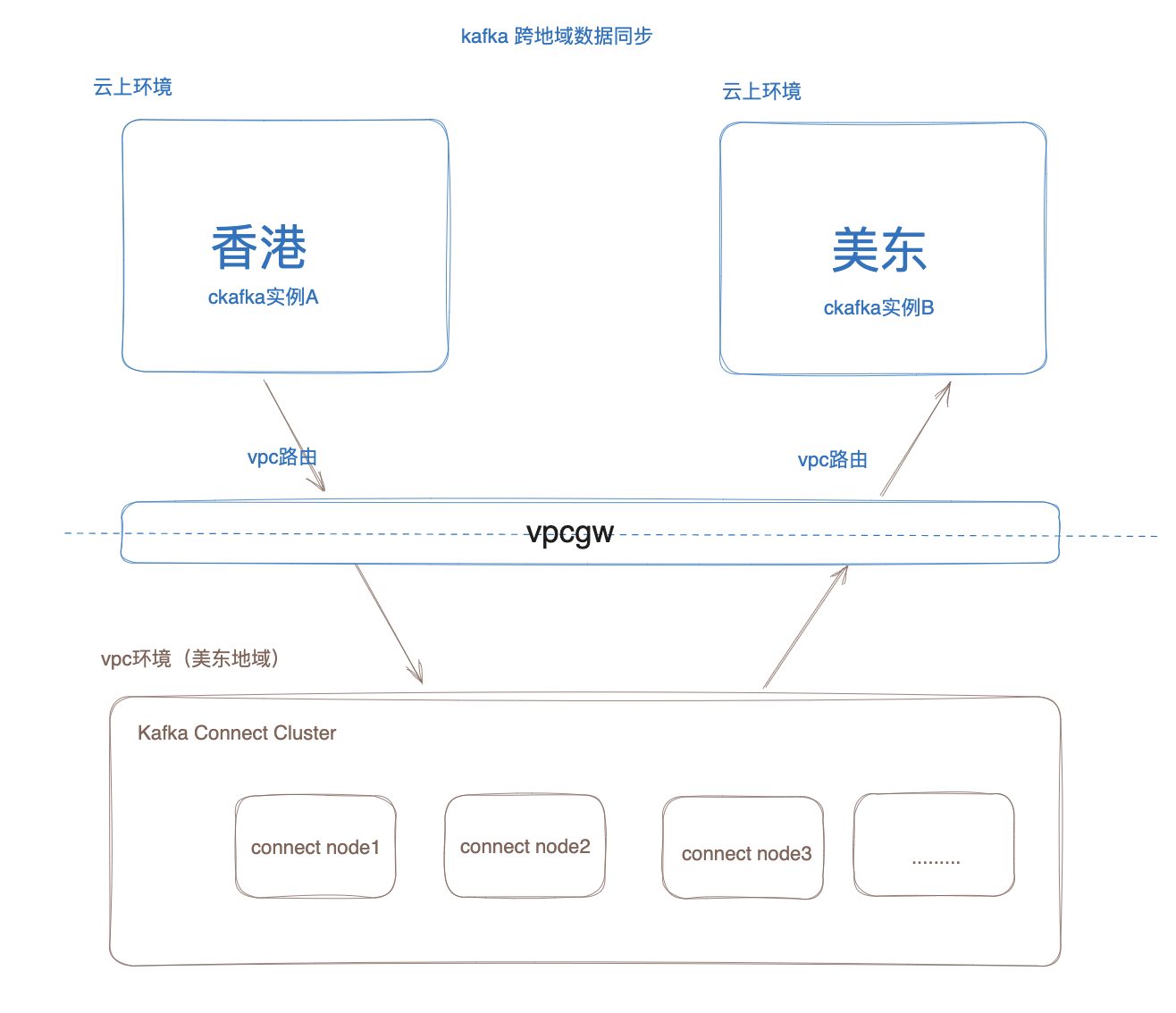 因果関係と客観的帰属 - 弘文堂