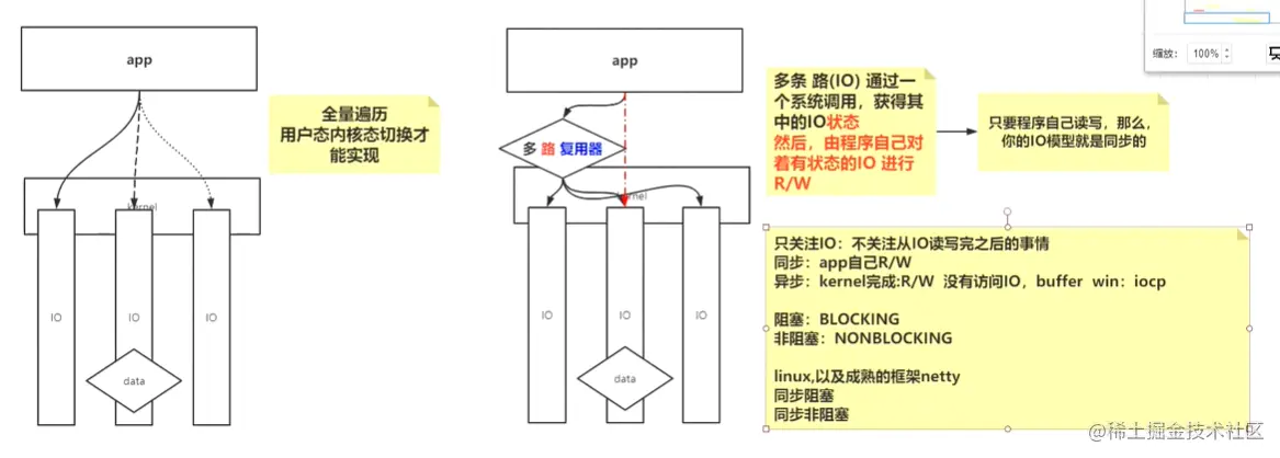 来自周志明老师