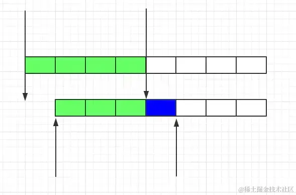 面试官：谈谈在项目中，如何应对高并发流量