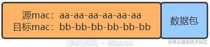 网络编程入门从未如此简单(一)：假如你来设计网络，会怎么做？_2-5.png