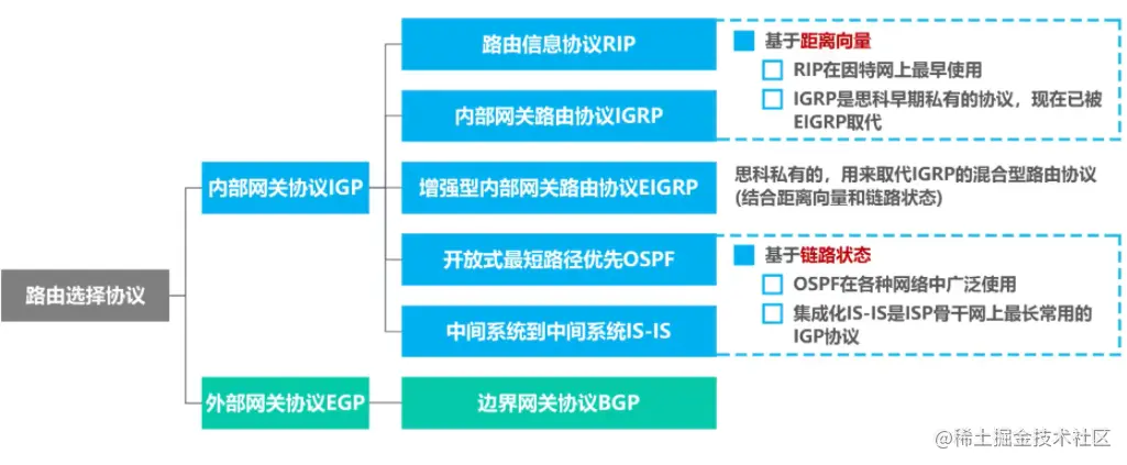 image-20211230160044940