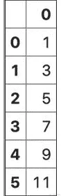 图 3.1 – Series 表