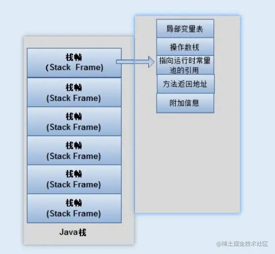 栈示意图1