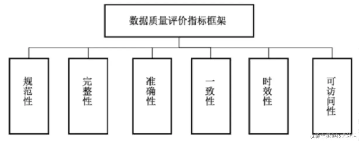 一篇文章说清楚如何提升大数据质量