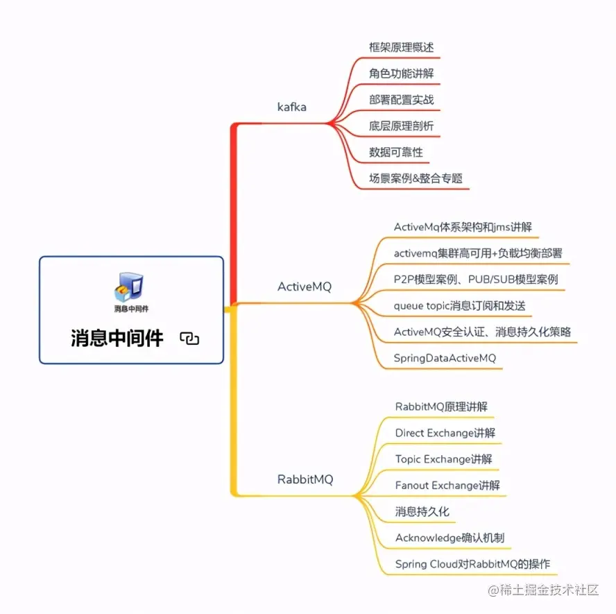 肝完这在“牛客网”难倒万人的Java面试题后，已收获9个大厂offer