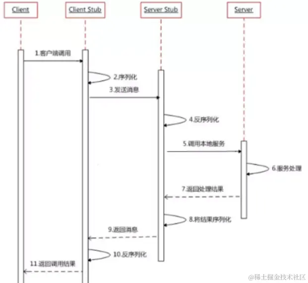 image-20200801134657756