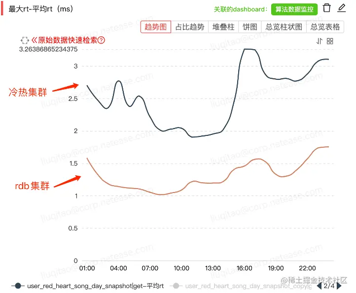 双版本bulkload效果对比