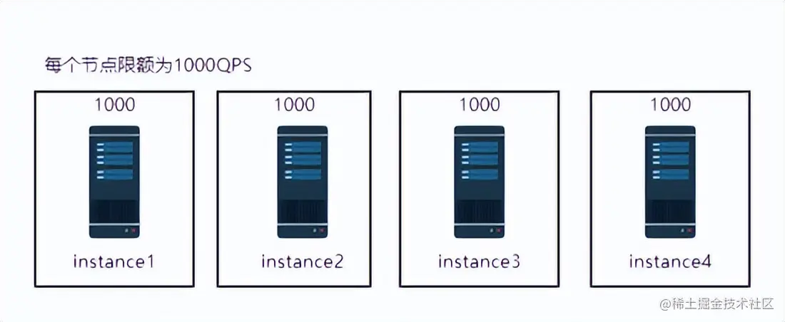 腾讯正式开源 Spring Cloud Tencent，打造一站式微服务解决方案