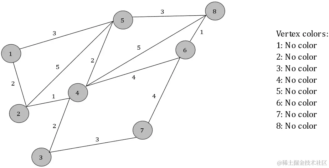 图 5.24：从未着色的图开始