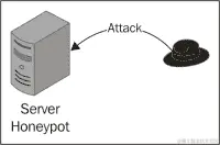 客户端攻击的工作原理