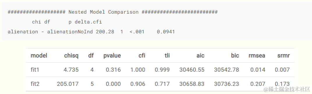 R数据分析：如何用lavaan包做结构方程模型，实例解析