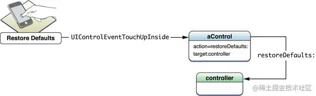 公众号：iOS逆向