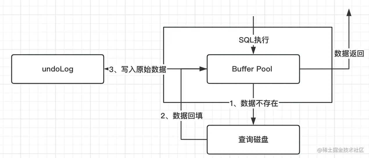 image-20230801235432879