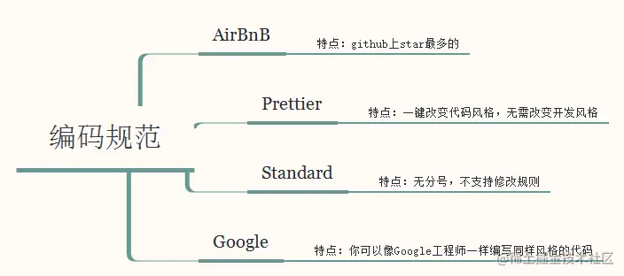 编码规范