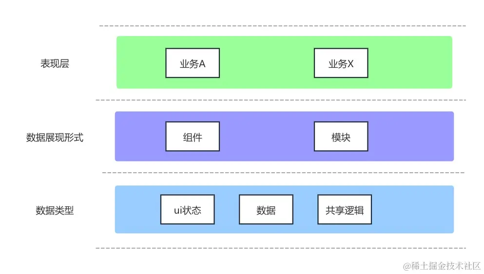 页面状态