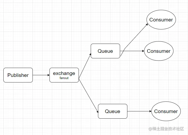 image-20221012143611170