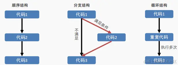 image-20230228182016158