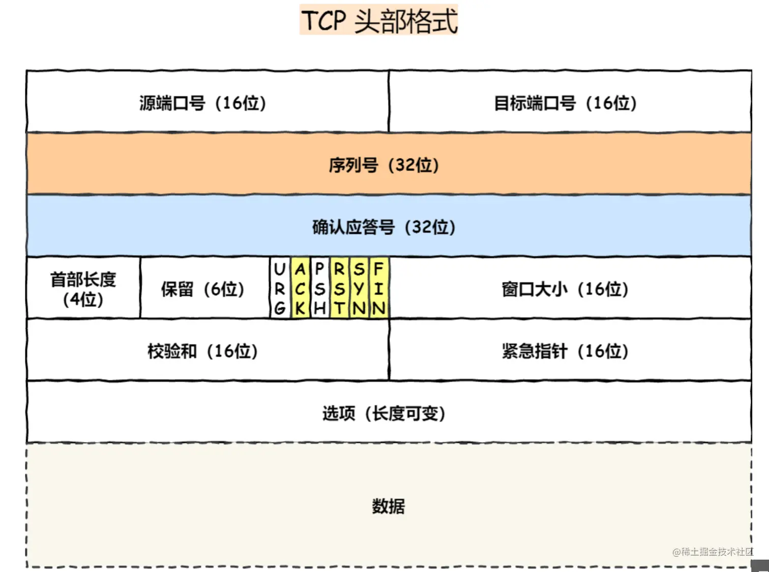 image-20210911140927364