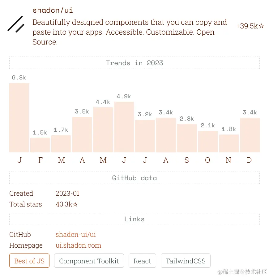 从 2023 GitHub 涨星数看 2024 前端发展方向