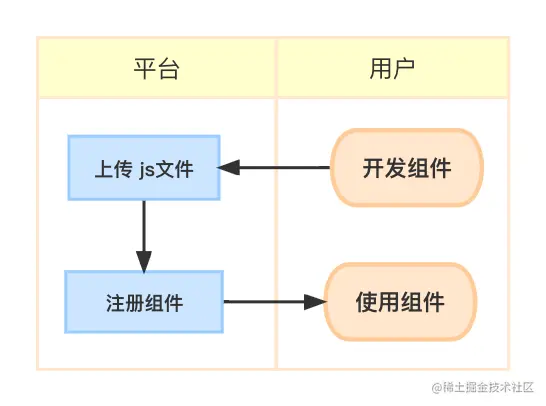需求流程