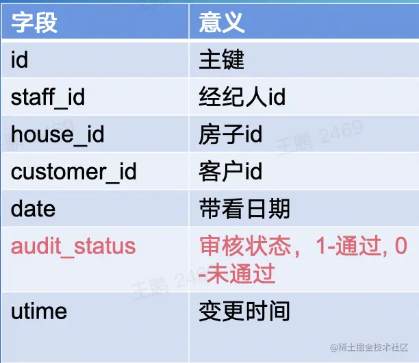 截屏2022-08-18 11.43.20.png