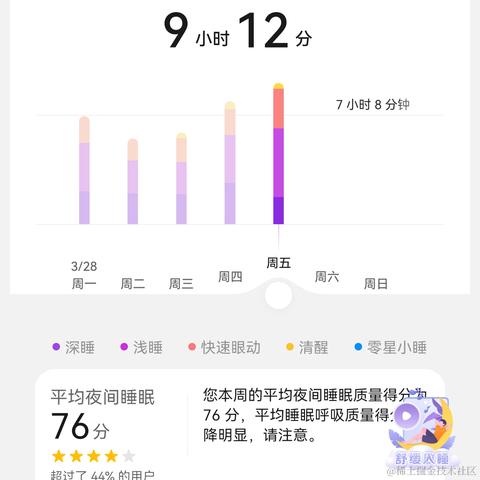 John_Lucas于2022-04-01 09:02发布的图片