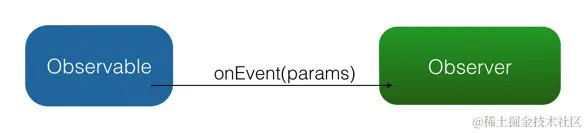 通用观察者模式
