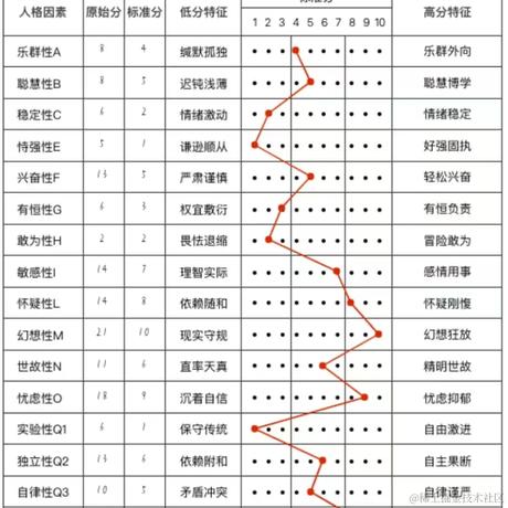 不见星空于2024-05-29 15:48发布的图片