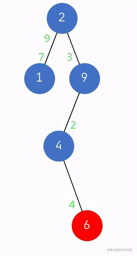面试官问我：什么是树堆（Treap）？