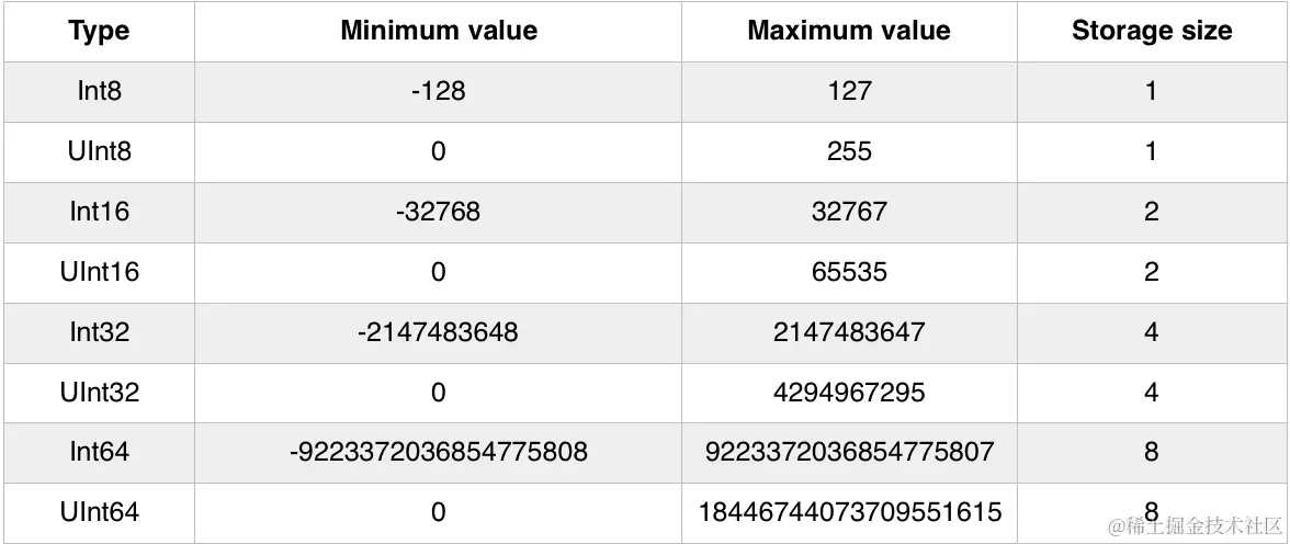 https://p3-juejin.byteimg.com/tos-cn-i-k3u1fbpfcp/6c6ae2e6fb45490297cb3aa82bc6688e~tplv-k3u1fbpfcp-zoom-1.image