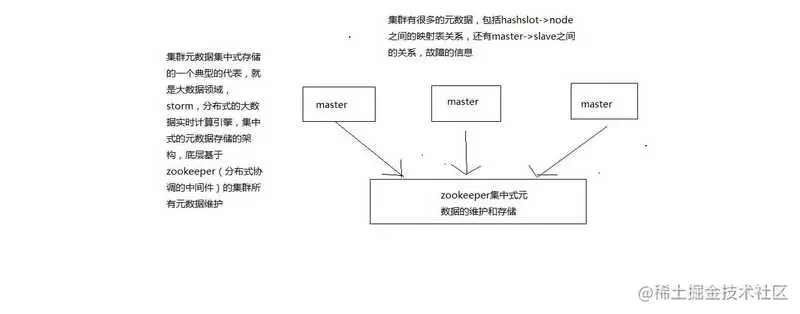 京东面试官：Redis 这些我必问