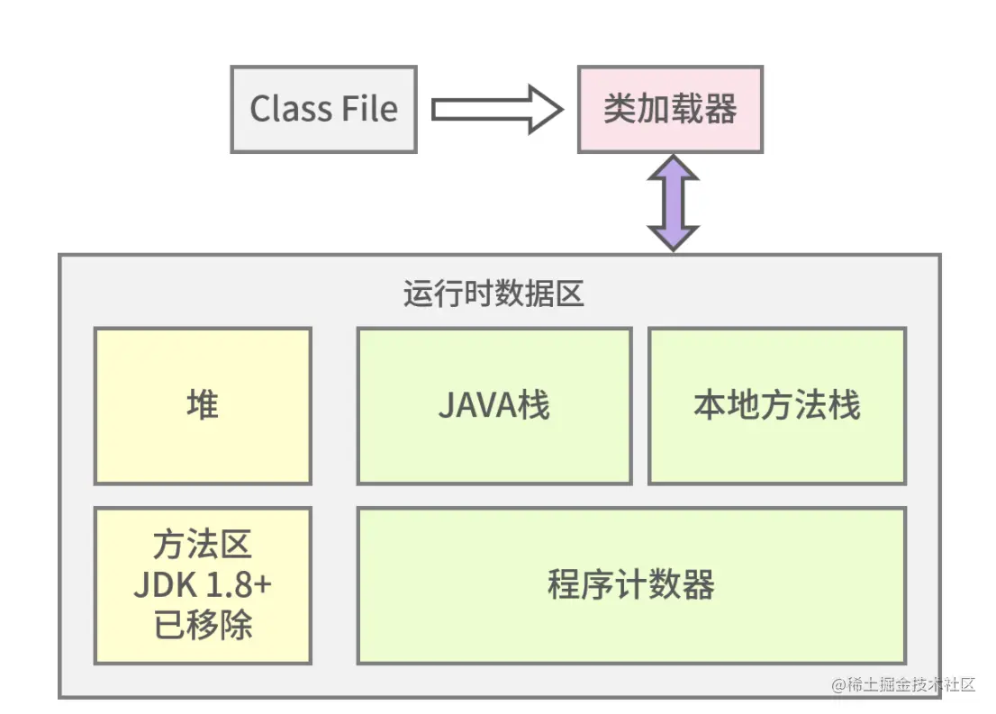 JVM分析内存对象使用
