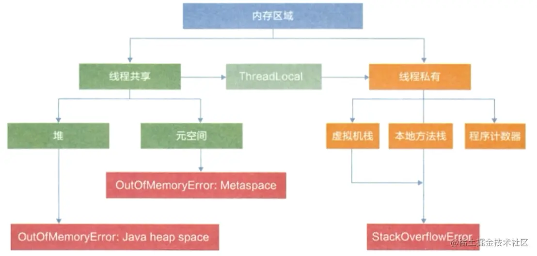 image-20230113195407885.png